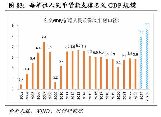 明察宏观宏观策略 | 破局谋新，迈向新平衡——2026年度宏观策略展望（基本面篇）
