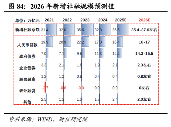 明察宏观宏观策略 | 破局谋新，迈向新平衡——2026年度宏观策略展望（基本面篇）