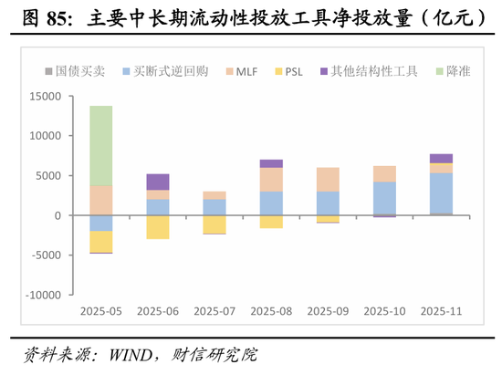 明察宏观宏观策略 | 破局谋新，迈向新平衡——2026年度宏观策略展望（基本面篇）