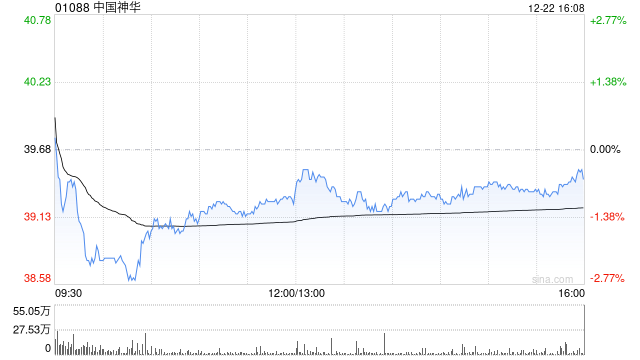 美银证券：料中国神华注资带来每股盈利增长 维持“中性”评级
