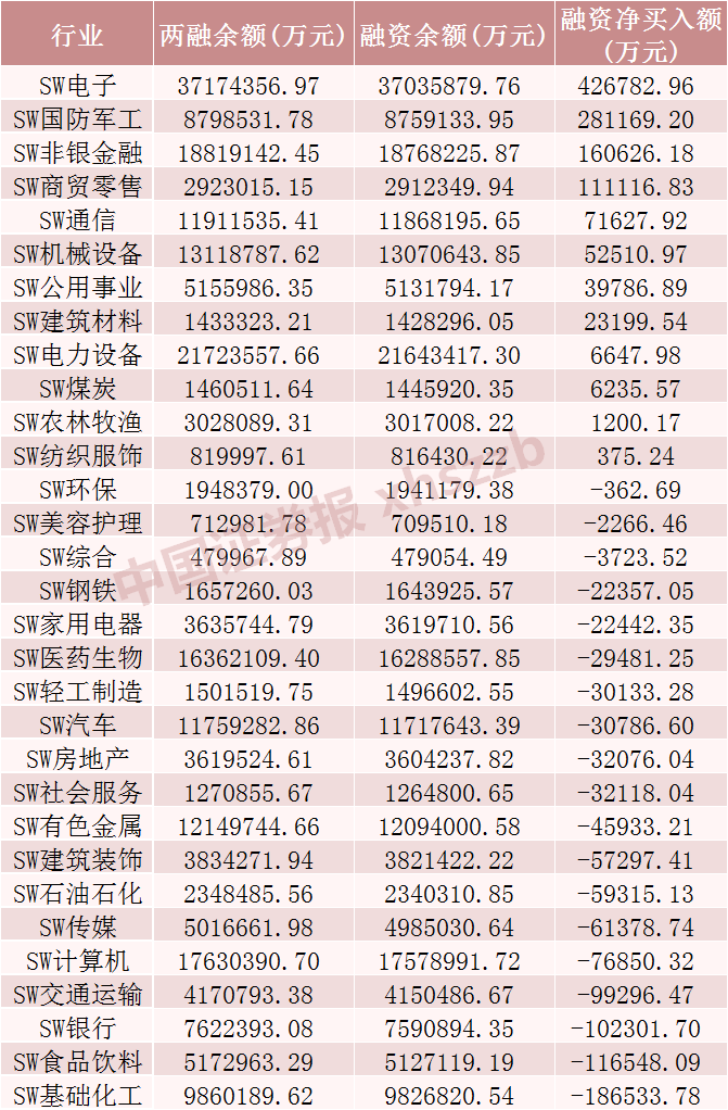 这些股票，融资客加仓