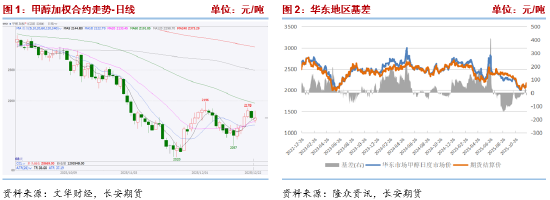 长安期货张晨：海外供应收缩 甲醇上行支撑增强
