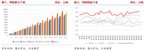 长安期货张晨：海外供应收缩 甲醇上行支撑增强