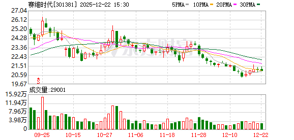 赛维时代：公司服装产品主要在欧美市场销售