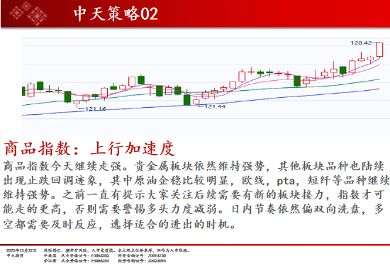 中天期货:商品指数上行加速度 原油开始反弹