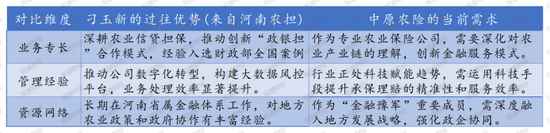 首换董事长！净利问鼎农险榜首、赔付率高达74%，中原农险如何续写新十年？