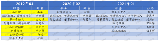 首换董事长！净利问鼎农险榜首、赔付率高达74%，中原农险如何续写新十年？