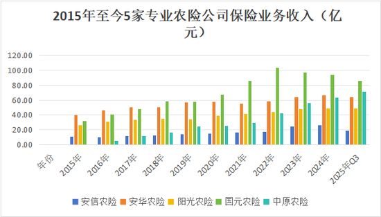 首换董事长！净利问鼎农险榜首、赔付率高达74%，中原农险如何续写新十年？