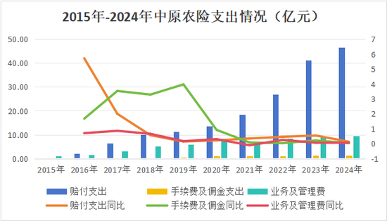 首换董事长！净利问鼎农险榜首、赔付率高达74%，中原农险如何续写新十年？