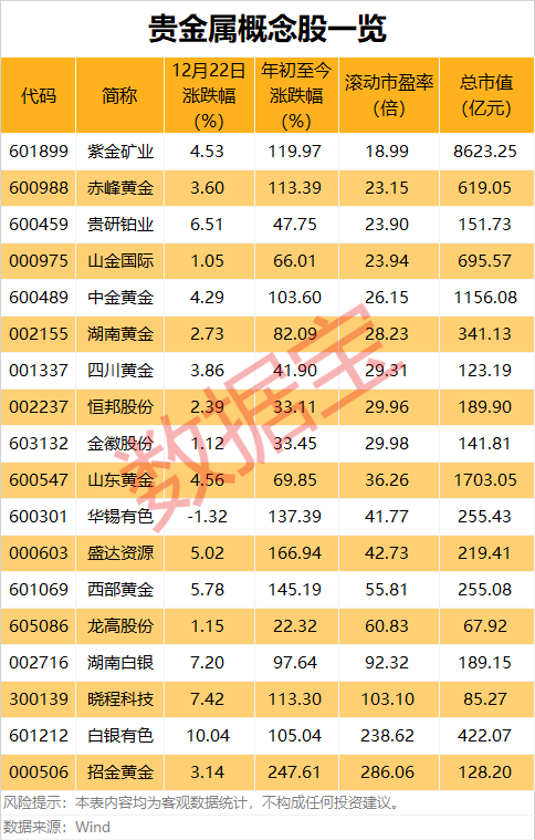 大牛股再创新高！两大主线集体爆发（附名单）