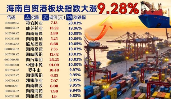 海南板块涨停“霸屏”！沪指重上3900点，春季行情已成机构焦点