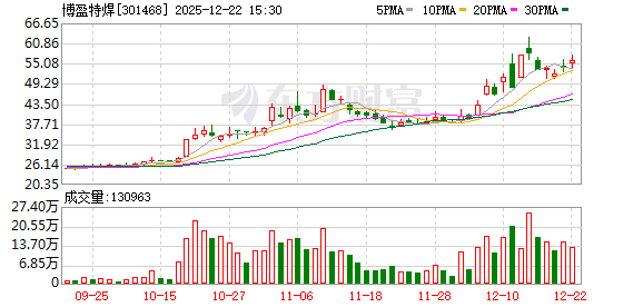 博盈特焊：公司的产品和技术主要应用于节能环保、电力等工业防腐防磨领域