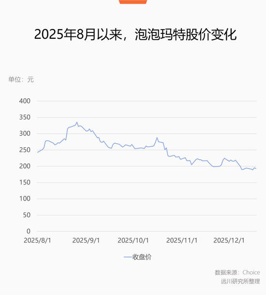 不用替泡泡玛特操心图2