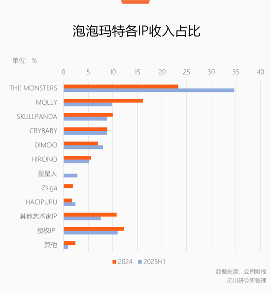 不用替泡泡玛特操心图3