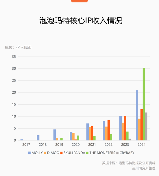 不用替泡泡玛特操心