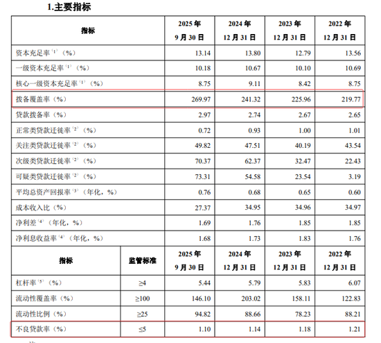 净利润增速第一的青岛银行中期分红又要泡汤了？图2