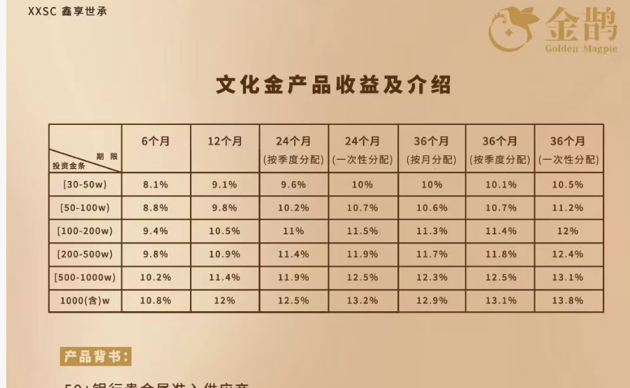 黄金巨头金雅福70亿理财爆雷：危险的黄金委托、10%高收益背后的“拼单代持”与“名股实债”