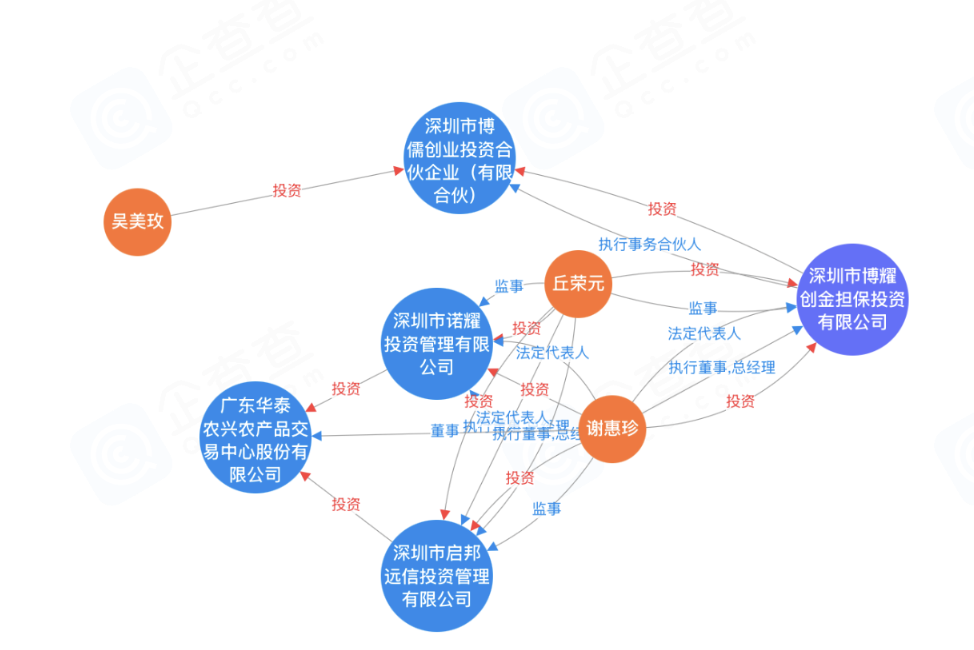 黄金巨头金雅福70亿理财爆雷：危险的黄金委托、10%高收益背后的“拼单代持”与“名股实债”