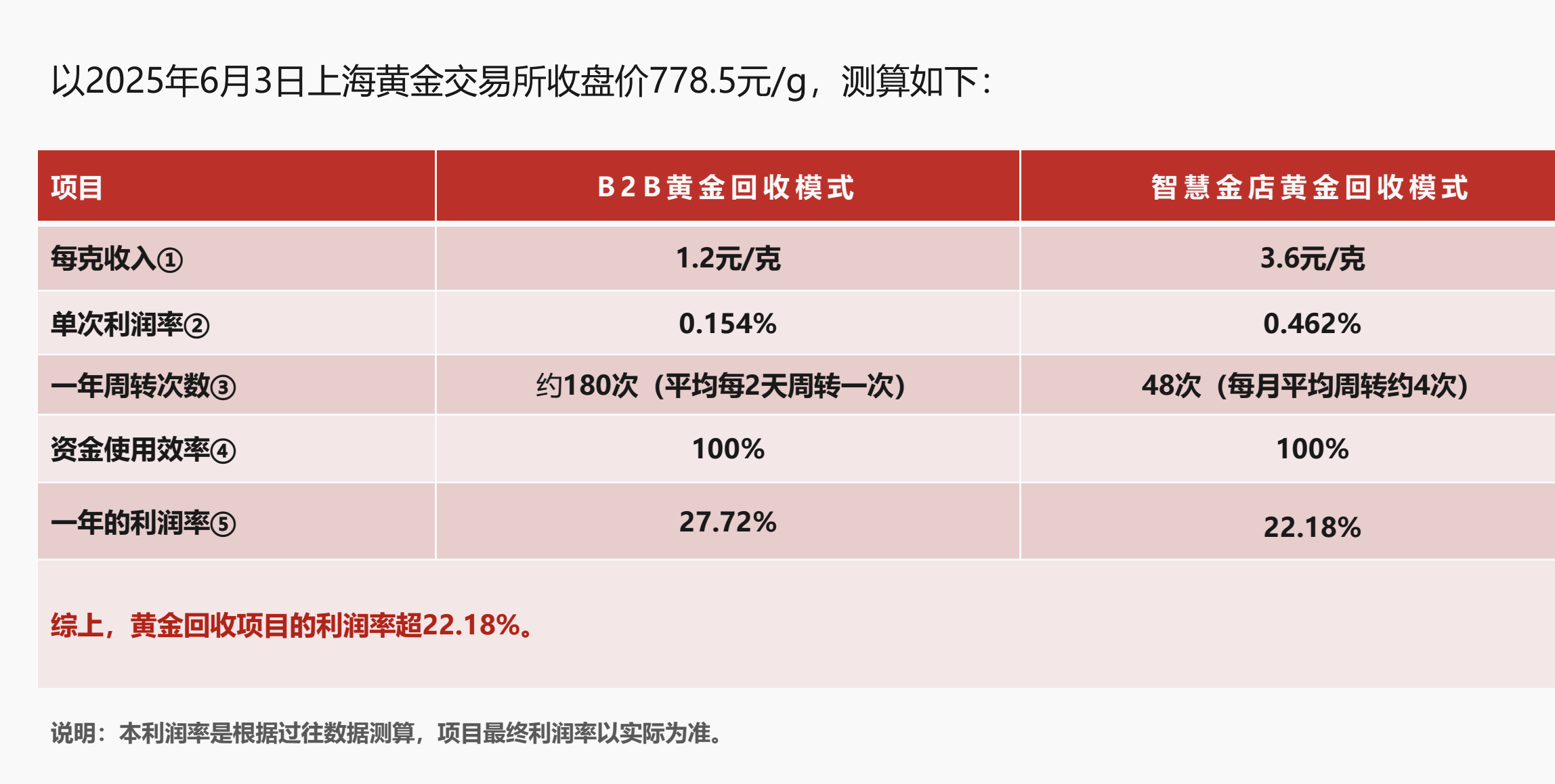 黄金巨头金雅福70亿理财爆雷：危险的黄金委托、10%高收益背后的“拼单代持”与“名股实债”