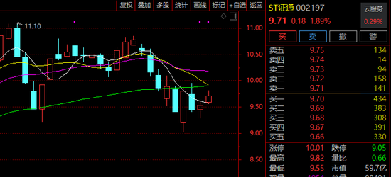 002197，摘帽！明天停牌！今年股价涨逾140%