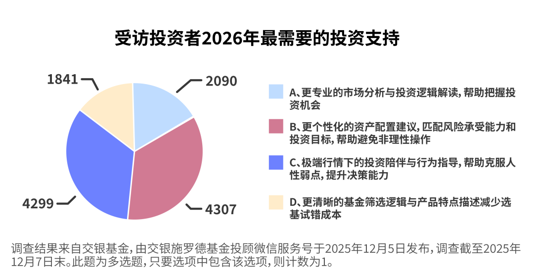 岁末年初，如何让投资不在波动中“失焦”？