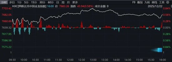 美联储，大消息！全线爆发，黄金大涨！图3