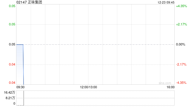 正味集团股份合并将于12月29日生效