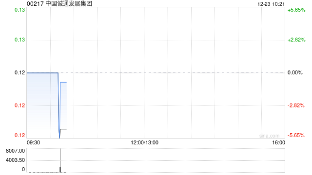 中国诚通发展集团附属就若干火力发电设备订立售后回租协议