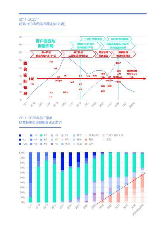 谁抢了“哈弗H6们”的用户？腾易研究院发布哈弗市场竞争力分析报告 (2026版)