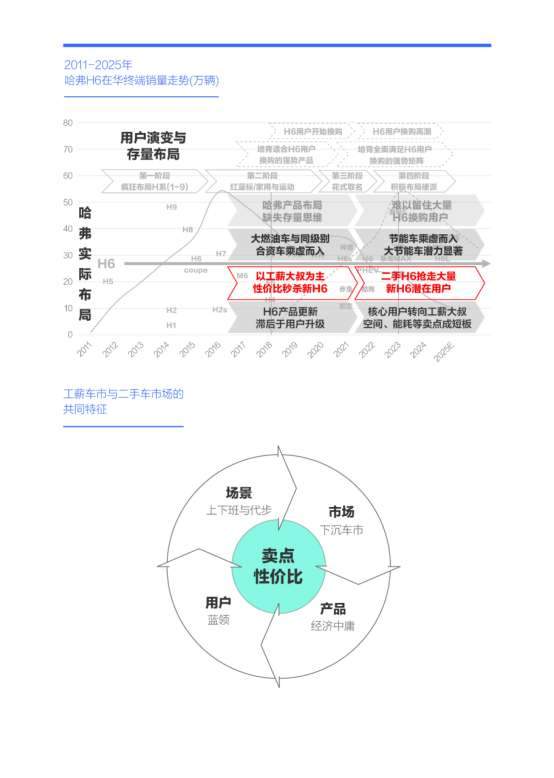 谁抢了“哈弗H6们”的用户？腾易研究院发布哈弗市场竞争力分析报告 (2026版)