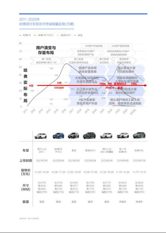 谁抢了“哈弗H6们”的用户？腾易研究院发布哈弗市场竞争力分析报告 (2026版)