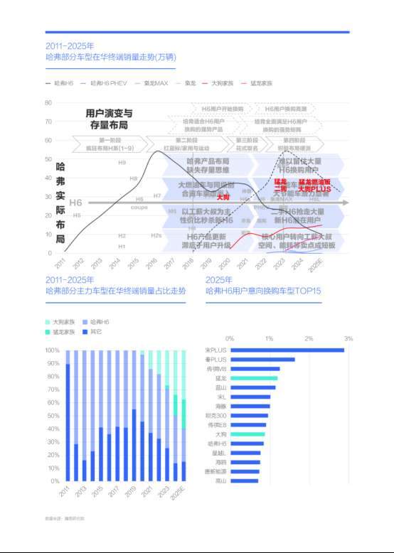 谁抢了“哈弗H6们”的用户？腾易研究院发布哈弗市场竞争力分析报告 (2026版)