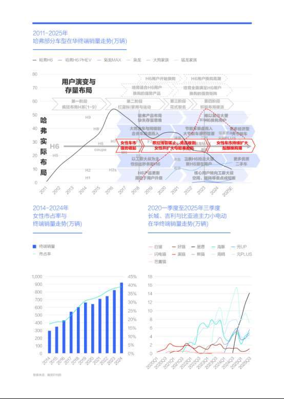 谁抢了“哈弗H6们”的用户？腾易研究院发布哈弗市场竞争力分析报告 (2026版)