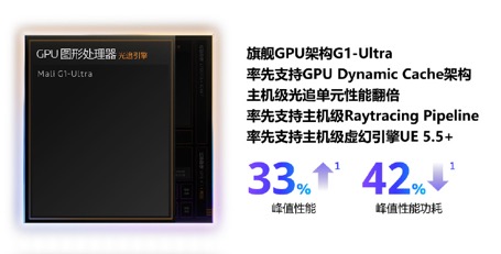 手游体验再升级，天玑9500瞄准移动端“主机化”体验图3