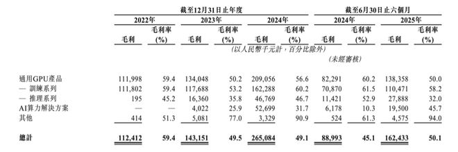 亏损超28亿，又一GPU巨头天数智芯冲击IPO，估值120亿