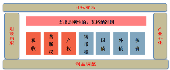 创金合信基金魏凤春：2026年政策交易的逻辑
