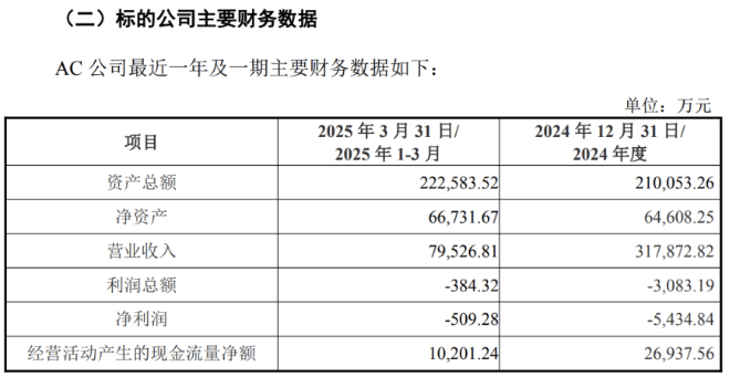 前募资补流超监管红线，光弘科技募资额两度“缩水”，定增必要性存疑