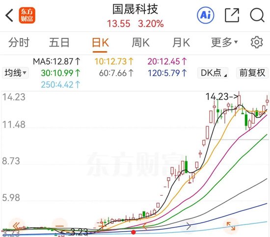 只因多氟多一个订单，国晟科技就敢贷款8成 11倍溢价收购这家“初创”企业？
