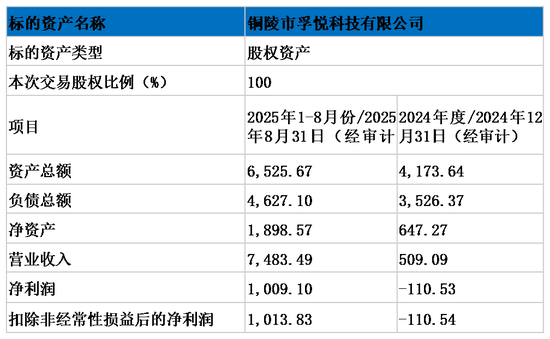 只因多氟多一个订单，国晟科技就敢贷款8成 11倍溢价收购这家“初创”企业？