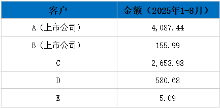 只因多氟多一个订单，国晟科技就敢贷款8成 11倍溢价收购这家“初创”企业？