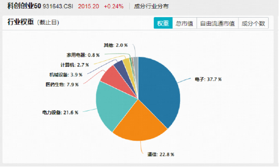 算力芯片概念震荡回升,寒武纪涨超3%登顶A股吸金榜!硬科技宽基——双创龙头ETF(588330)盘中拉升1%