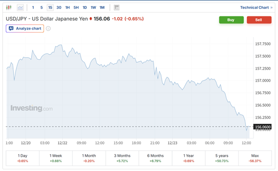 即将出手干预?日本财相发出最强警告:日元大跌脱离基本面!