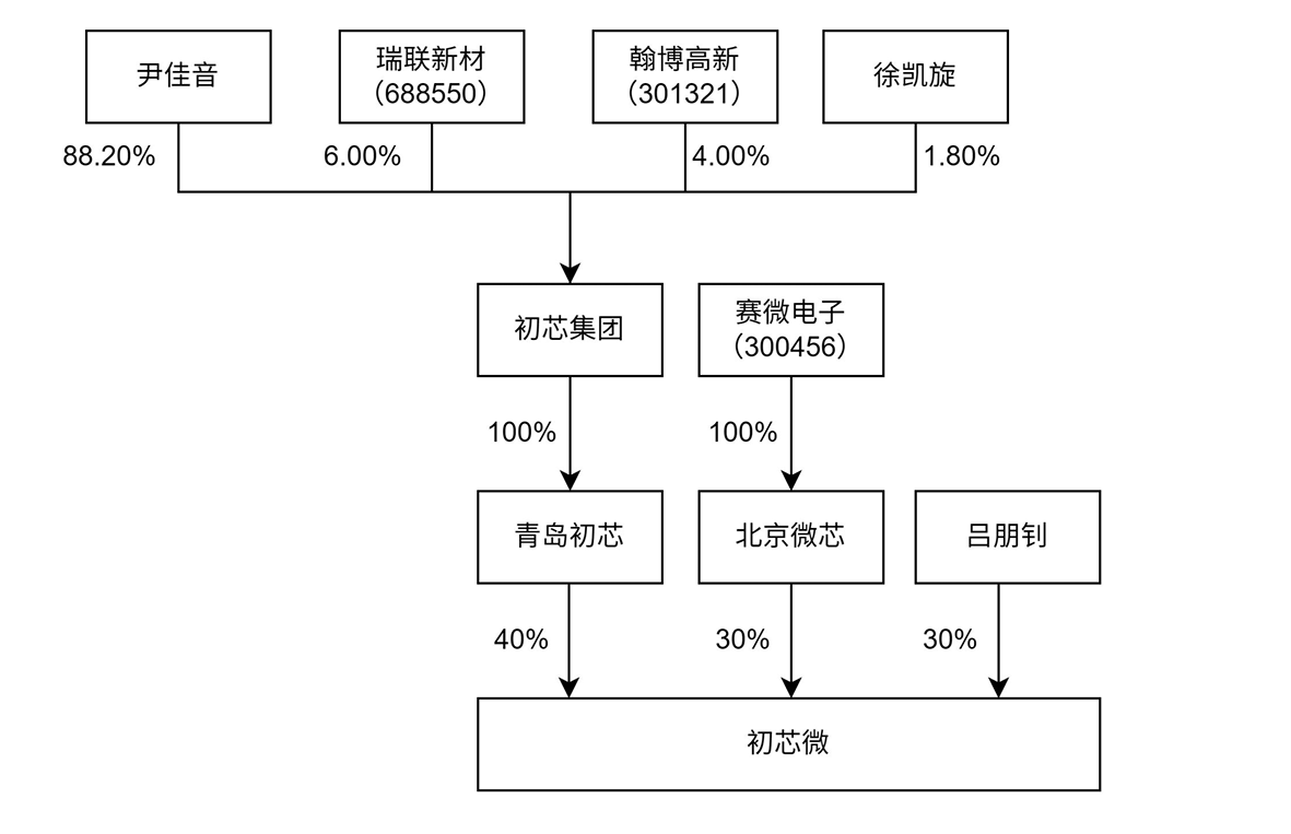 半导体资本入主，三度“卖身”的皮阿诺迎来新生？