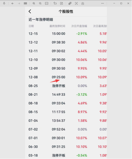涨涨涨，涨不停！翻倍涨的再升科技：实控人套现8.8亿，接盘方是零收入空壳公司