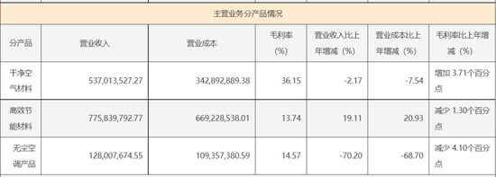 涨涨涨，涨不停！翻倍涨的再升科技：实控人套现8.8亿，接盘方是零收入空壳公司