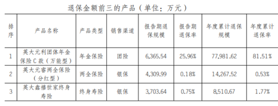49岁俞华军上位董事长，英大人寿有产品退保率超80%