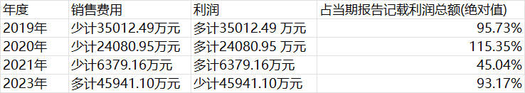 从年初第一雷到年末收官雷:普利、吴中退市,百灵“披星戴帽”