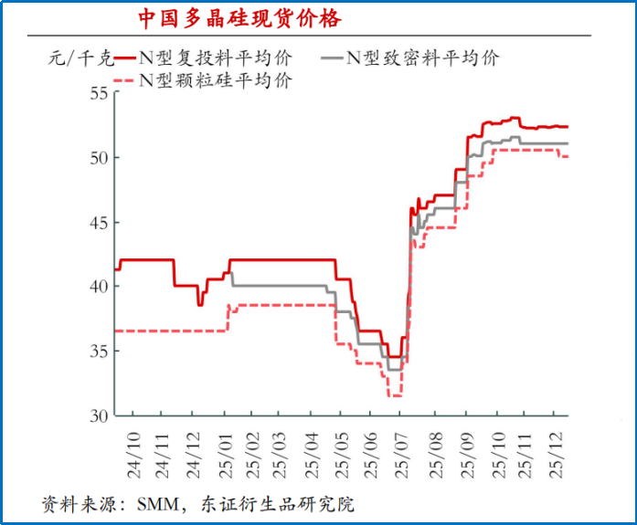 何以“破卷”？光伏经历至暗时刻！