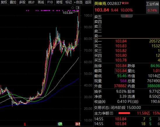 002837,十倍潜力股!6G上升为国家战略,两路资金加仓股曝光