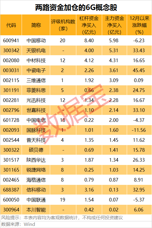 002837,十倍潜力股!6G上升为国家战略,两路资金加仓股曝光